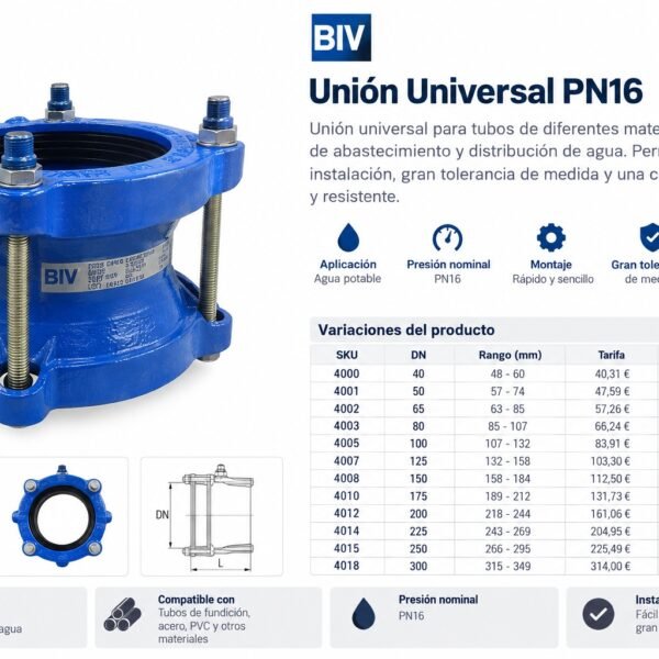 Unión Universal BIV PN16