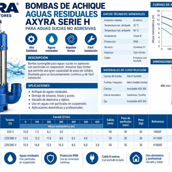 Bomba de achique AXYRA Serie H