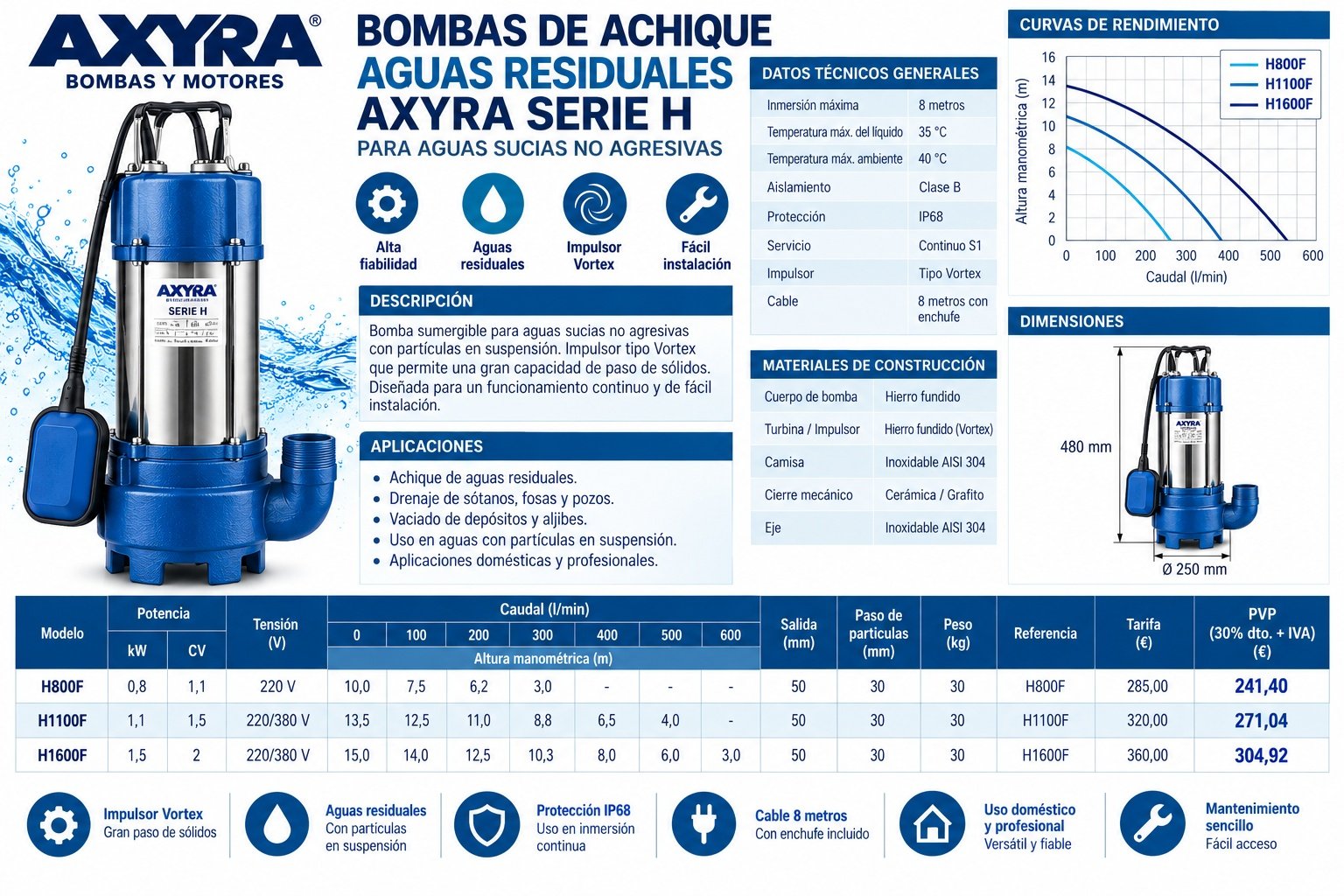 Bomba de achique AXYRA Serie H